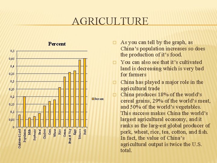 AGRICULTURE � Percent 0, 5 0, 45 � 0, 4 0, 35 0, 3