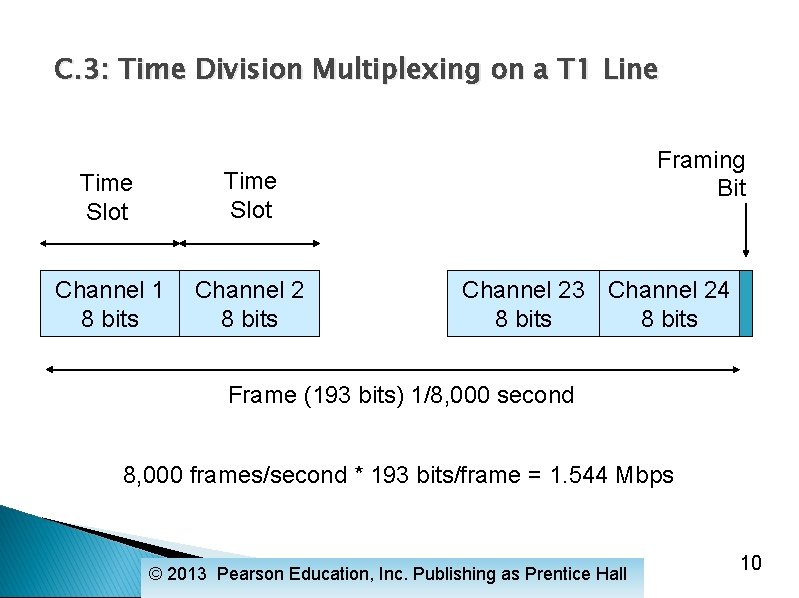 C. 3: Time Division Multiplexing on a T 1 Line Time Slot Channel 1