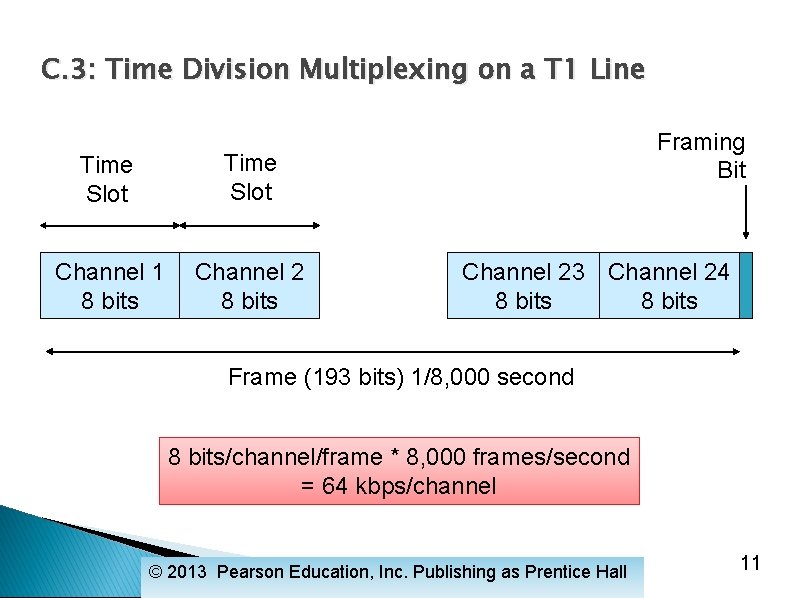 C. 3: Time Division Multiplexing on a T 1 Line Time Slot Channel 1