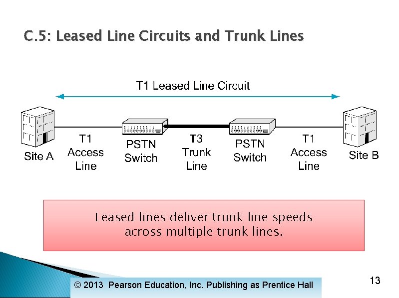 C. 5: Leased Line Circuits and Trunk Lines Leased lines deliver trunk line speeds