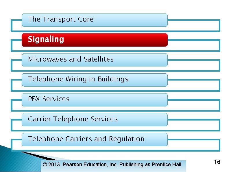 The Transport Core Signaling Microwaves and Satellites Telephone Wiring in Buildings PBX Services Carrier