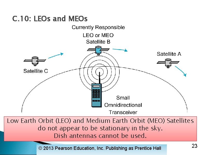 C. 10: LEOs and MEOs Low Earth Orbit (LEO) and Medium Earth Orbit (MEO)