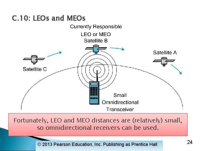 C. 10: LEOs and MEOs Fortunately, LEO and MEO distances are (relatively) small, so