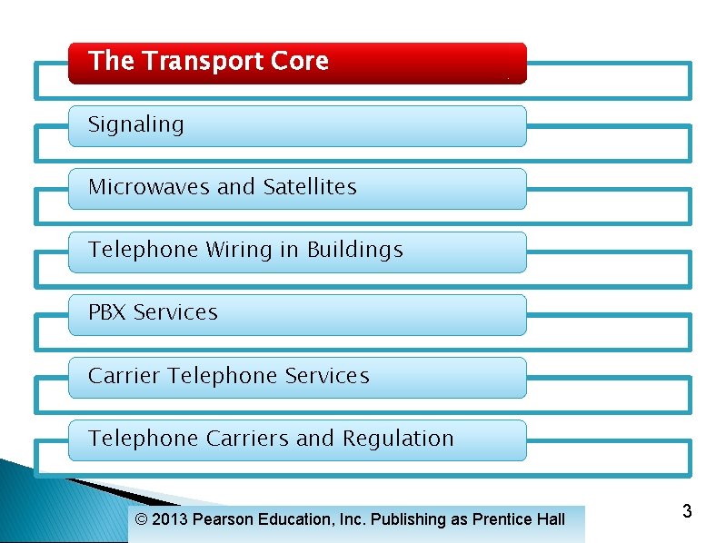The Transport Core Signaling Microwaves and Satellites Telephone Wiring in Buildings PBX Services Carrier