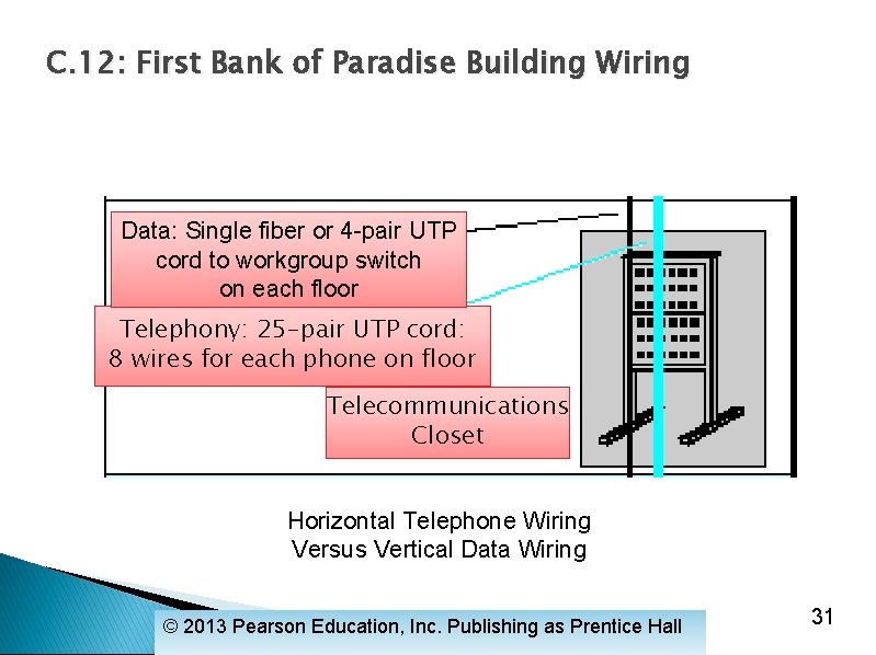 C. 12: First Bank of Paradise Building Wiring Data: Single fiber or 4 -pair