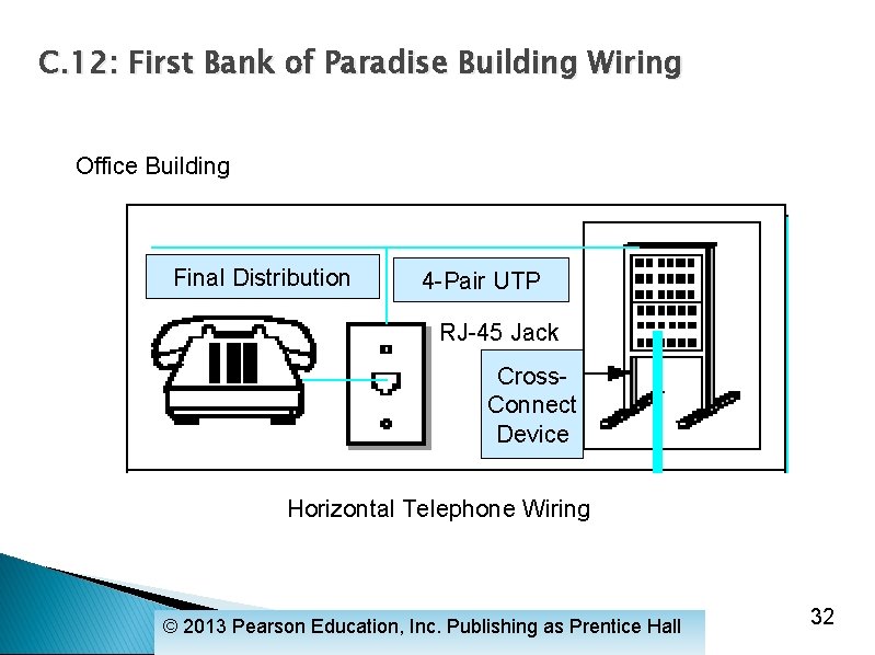 C. 12: First Bank of Paradise Building Wiring Office Building Final Distribution 4 -Pair