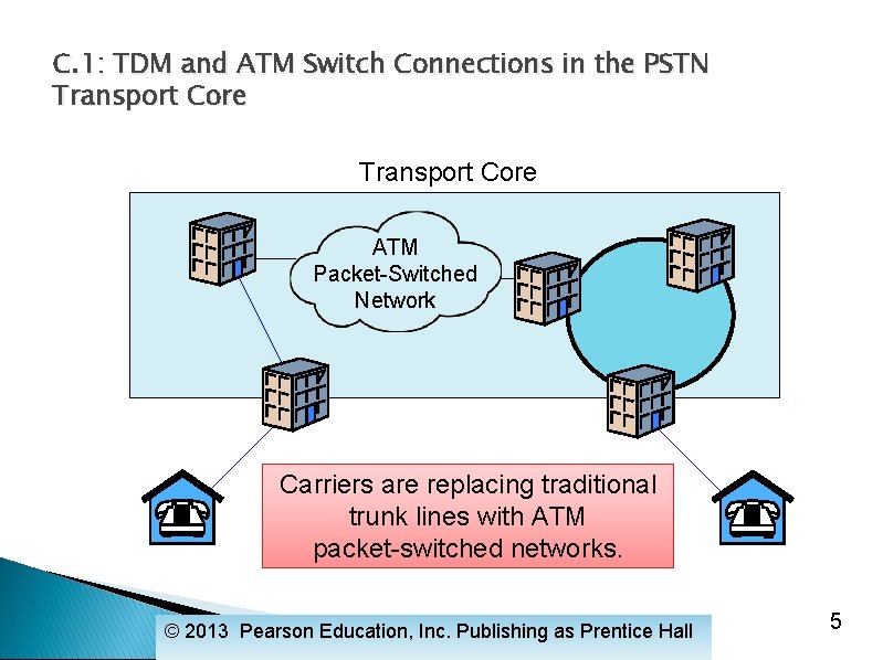 C. 1: TDM and ATM Switch Connections in the PSTN Transport Core ATM Packet-Switched