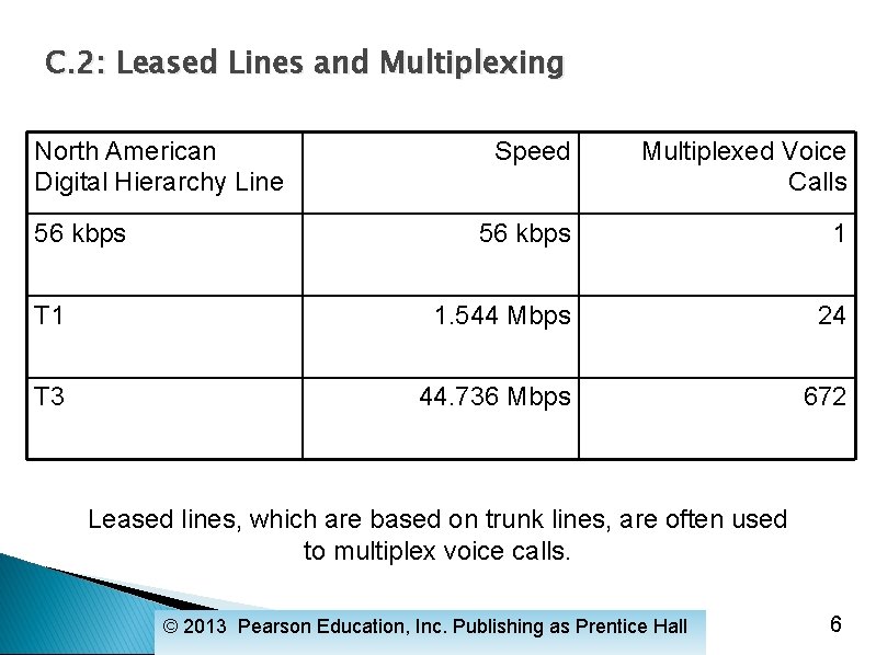 C. 2: Leased Lines and Multiplexing North American Digital Hierarchy Line Speed Multiplexed Voice
