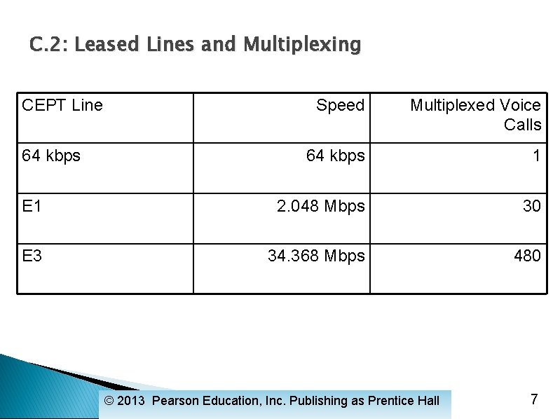 C. 2: Leased Lines and Multiplexing CEPT Line Speed Multiplexed Voice Calls 64 kbps