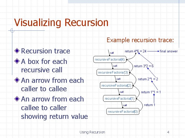 Visualizing Recursion Example recursion trace: Recursion trace A box for each recursive call An