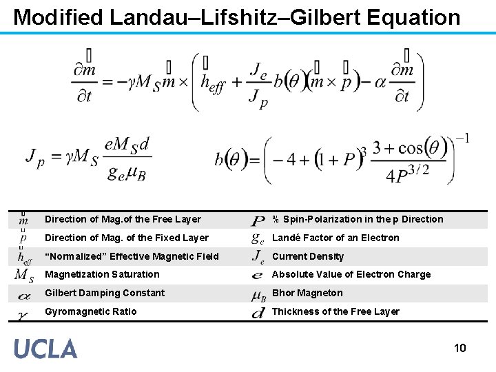 Modified Landau–Lifshitz–Gilbert Equation Direction of Mag. of the Free Layer % Spin-Polarization in the