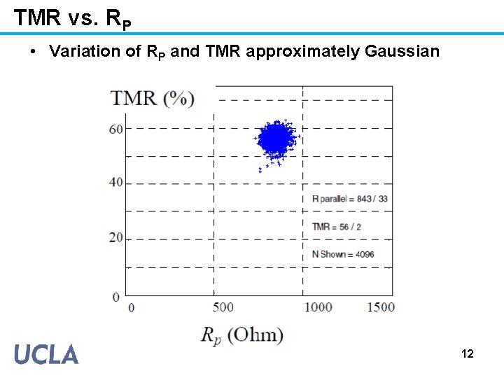 TMR vs. RP • Variation of RP and TMR approximately Gaussian 12 