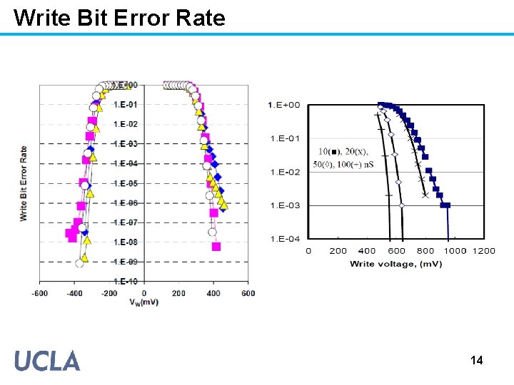 Write Bit Error Rate 14 