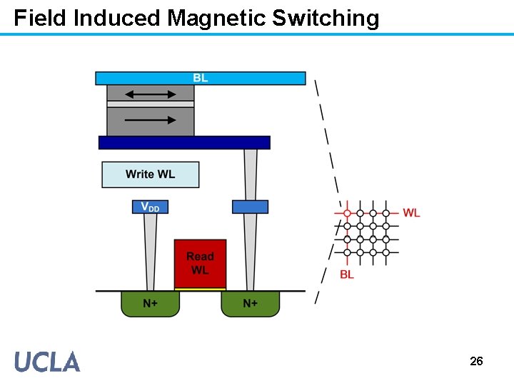 Field Induced Magnetic Switching 26 