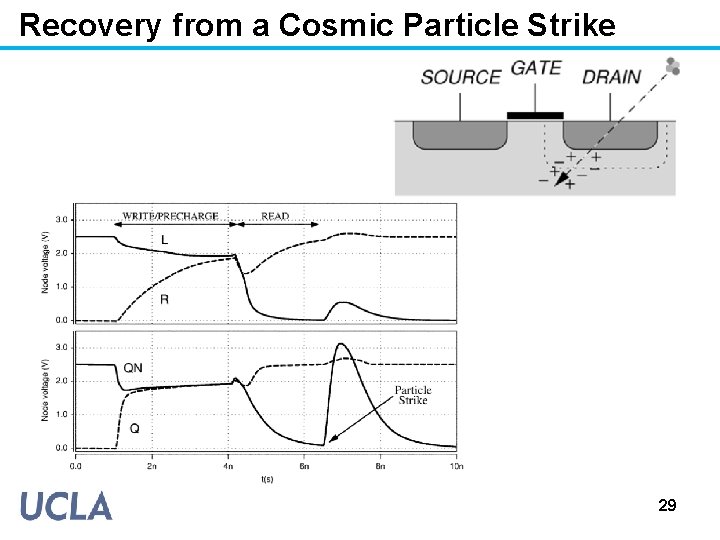 Recovery from a Cosmic Particle Strike 29 