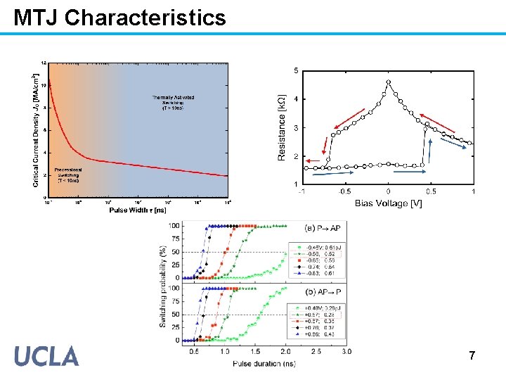 MTJ Characteristics 7 