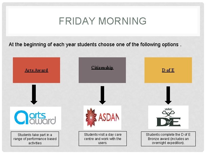 FRIDAY MORNING At the beginning of each year students choose one of the following