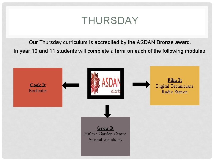 THURSDAY Our Thursday curriculum is accredited by the ASDAN Bronze award. In year 10