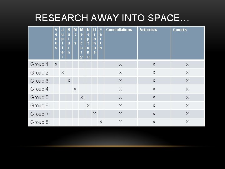 RESEARCH AWAY INTO SPACE… V e n u s Group 1 Group 2 Group
