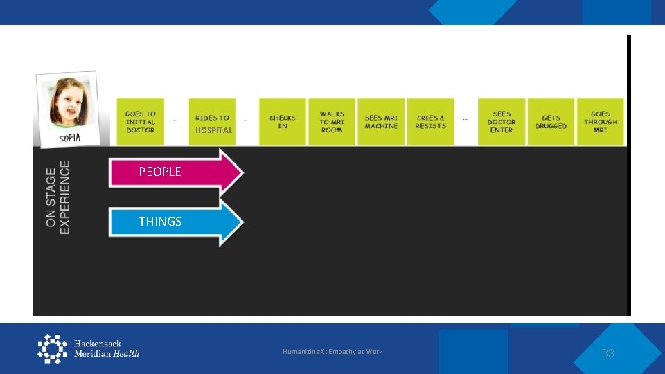 HOSPITAL PEOPLE THINGS Humanizing X: Empathy at Work 33 