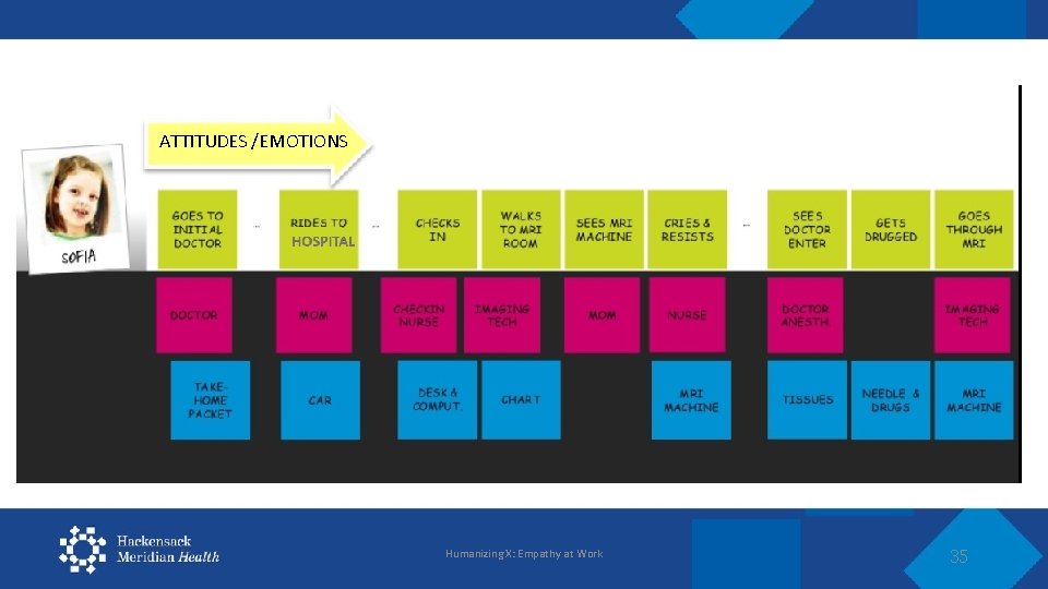 ATTITUDES /EMOTIONS Humanizing X: Empathy at Work 35 