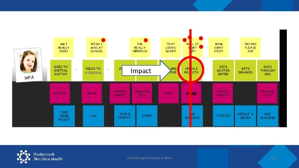 HOSPITAL Impact Humanizing X: Empathy at Work 38 