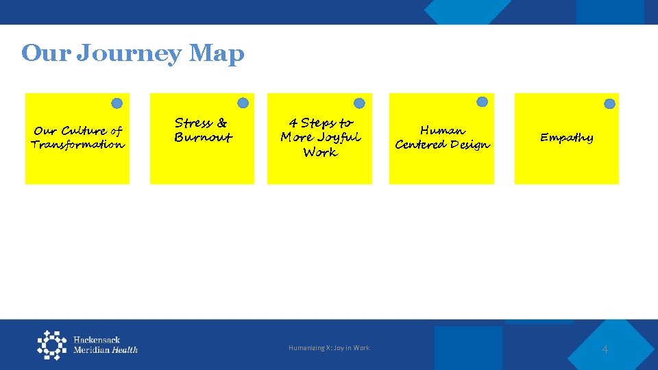 Our Journey Map Our Culture of Transformation Stress & Burnout 4 Steps to More