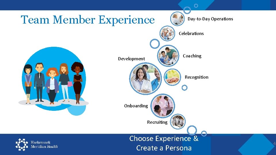 Team Member Experience Day-to-Day Operations Celebrations Coaching Development Recognition Onboarding Recruiting Choose Experience &