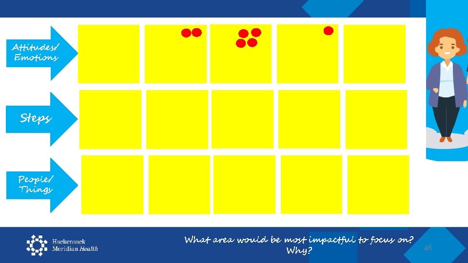 Attitudes/ Emotions Steps People/ Things What area would be most impactful to focus on?