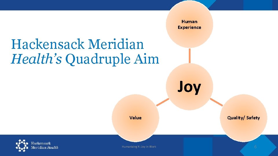 Human Experience Hackensack Meridian Health’s Quadruple Aim Joy Value Humanizing X: Joy in Work