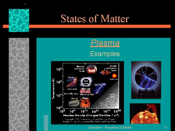 States of Matter Plasma Examples Chumbler - Properties of Matter 15 