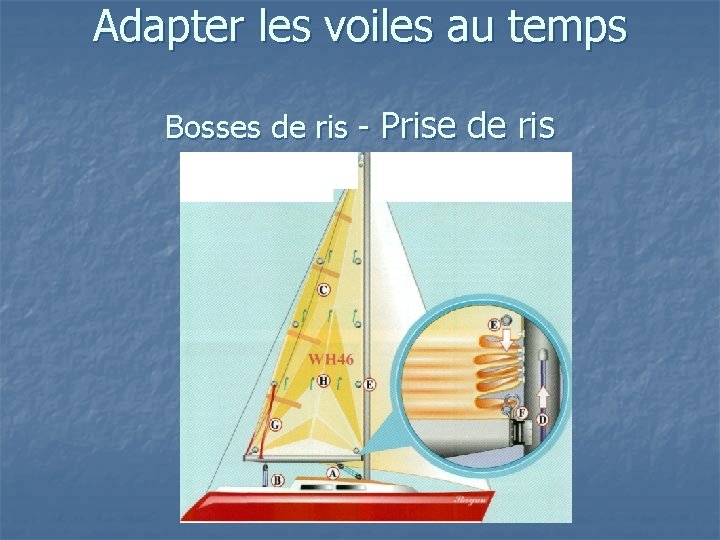 Adapter les voiles au temps Bosses de ris - Prise de ris 