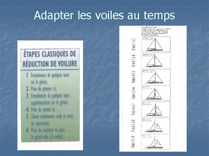 Adapter les voiles au temps 