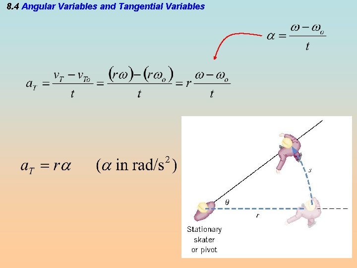 8. 4 Angular Variables and Tangential Variables 