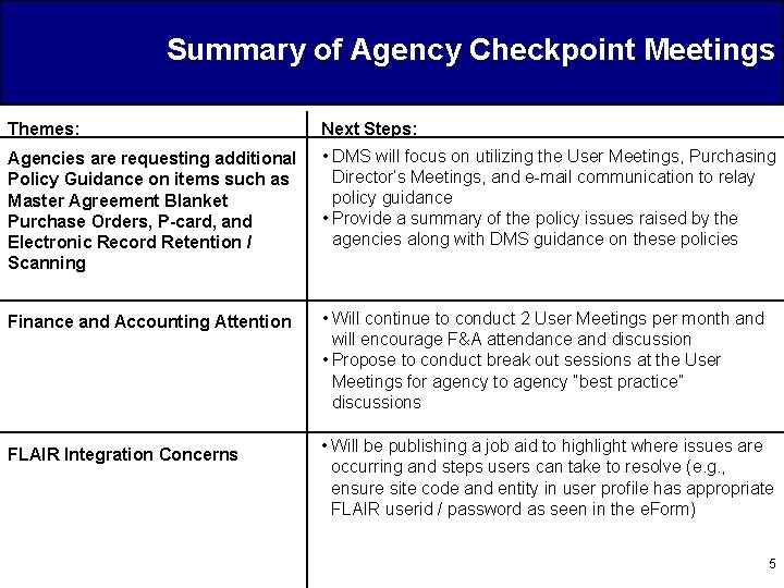 Summary of Agency Checkpoint Meetings Themes: Next Steps: Agencies are requesting additional Policy Guidance