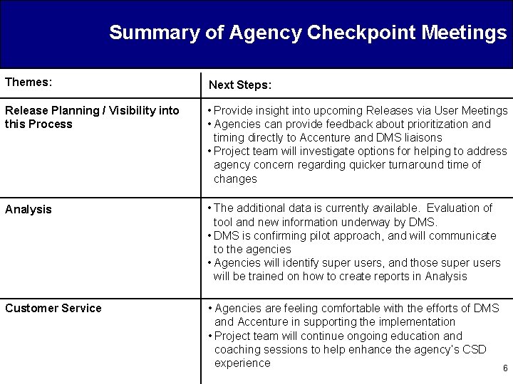 Summary of Agency Checkpoint Meetings Themes: Next Steps: Release Planning / Visibility into this