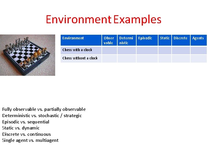 Environment Examples Environment Chess with a clock Chess without a clock Fully observable vs.