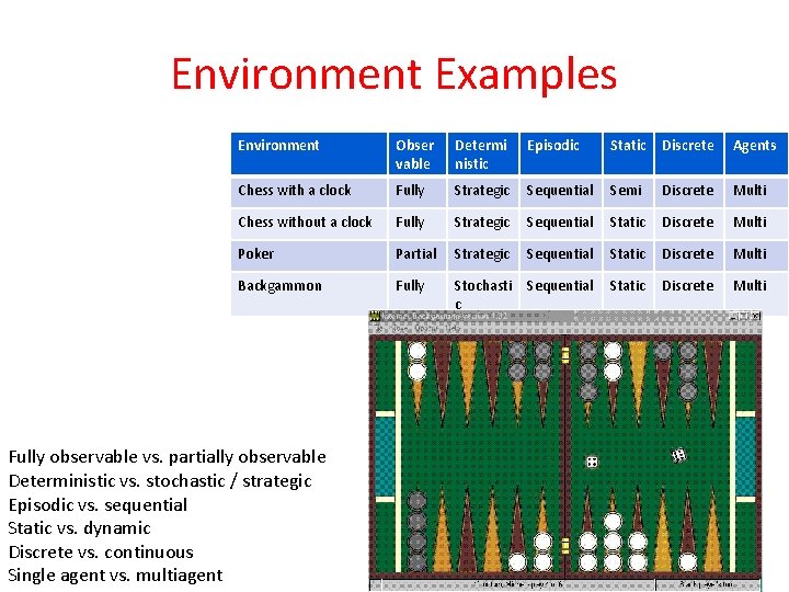 Environment Examples Environment Obser vable Determi nistic Episodic Static Discrete Agents Chess with a