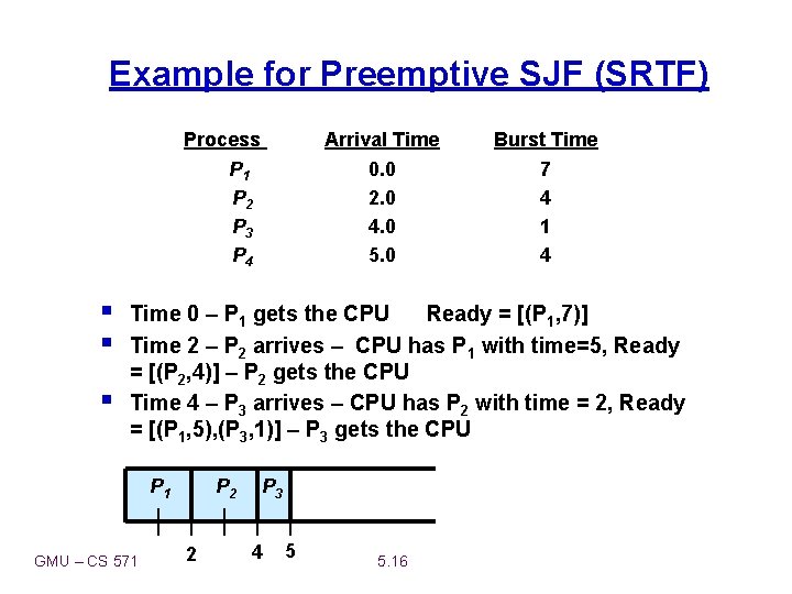 Example for Preemptive SJF (SRTF) Process P 1 P 2 P 3 P 4