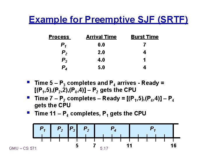 Example for Preemptive SJF (SRTF) Process P 1 P 2 P 3 P 4