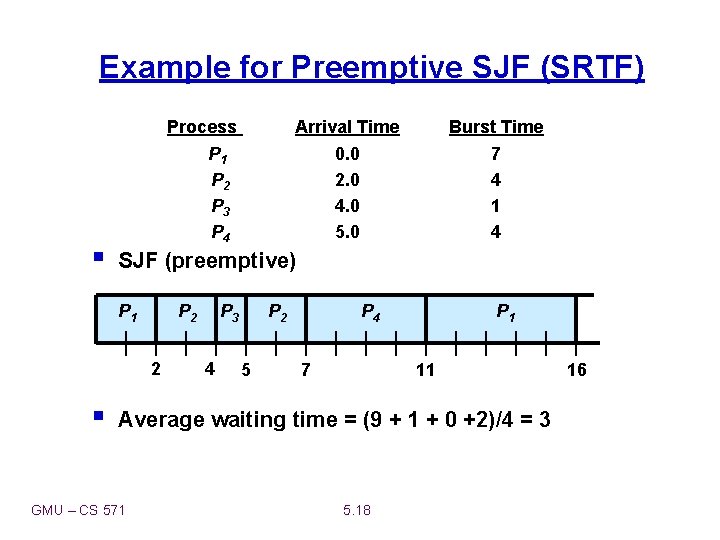 Example for Preemptive SJF (SRTF) § Process P 1 P 2 P 3 P
