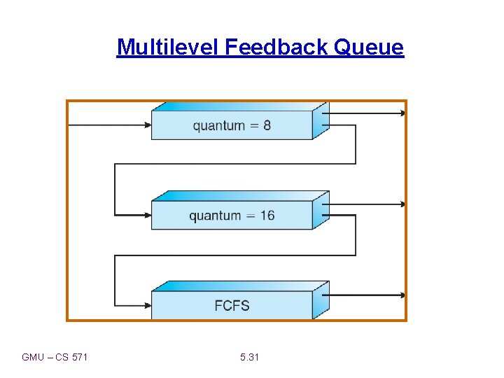 Multilevel Feedback Queue GMU – CS 571 5. 31 