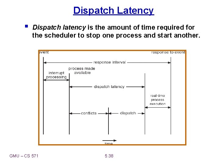 Dispatch Latency § Dispatch latency is the amount of time required for the scheduler