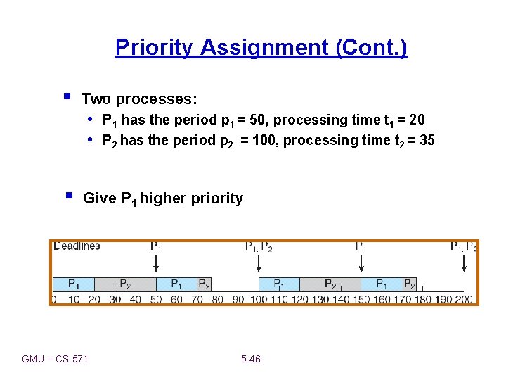 Priority Assignment (Cont. ) § Two processes: • P 1 has the period p