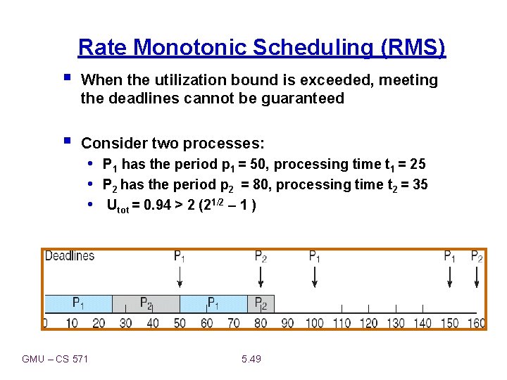 Rate Monotonic Scheduling (RMS) § When the utilization bound is exceeded, meeting the deadlines