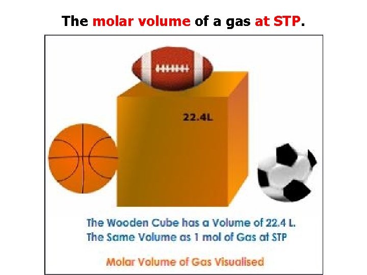 The molar volume of a gas at STP. 