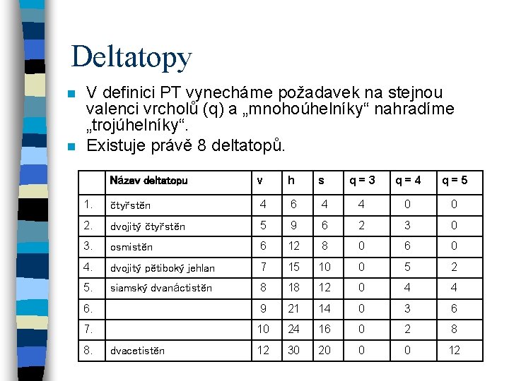 Deltatopy n n V definici PT vynecháme požadavek na stejnou valenci vrcholů (q) a Deltatopy n n V definici PT vynecháme požadavek na stejnou valenci vrcholů (q) a