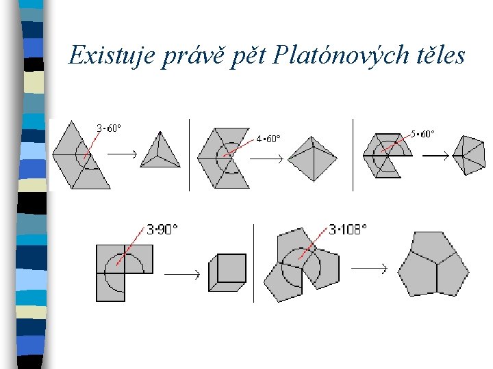 Existuje právě pět Platónových těles 