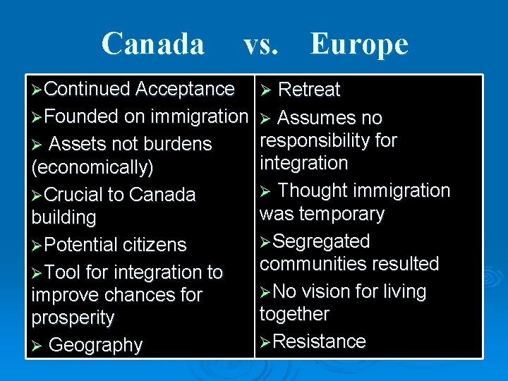 Canada ØContinued Acceptance vs. Europe Ø Retreat ØFounded on immigration Ø Assumes no Ø