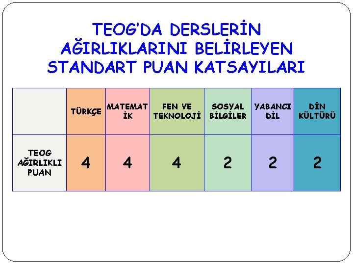 TEOG’DA DERSLERİN AĞIRLIKLARINI BELİRLEYEN STANDART PUAN KATSAYILARI TÜRKÇE TEOG AĞIRLIKLI PUAN 4 MATEMAT FEN